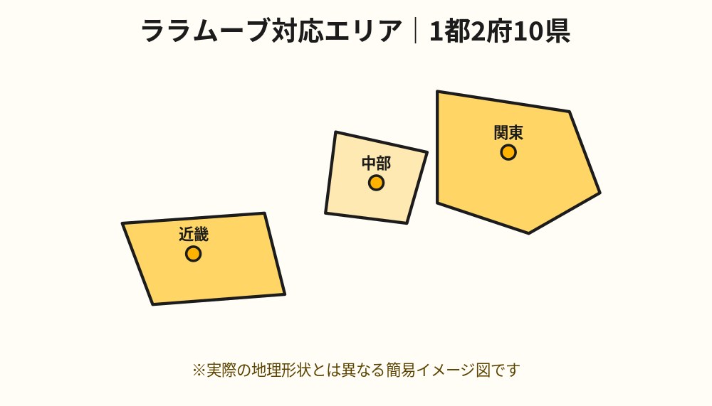 ララムーブの対応エリア(関東・中部・近畿の1都2府10県)を示す簡易マップ